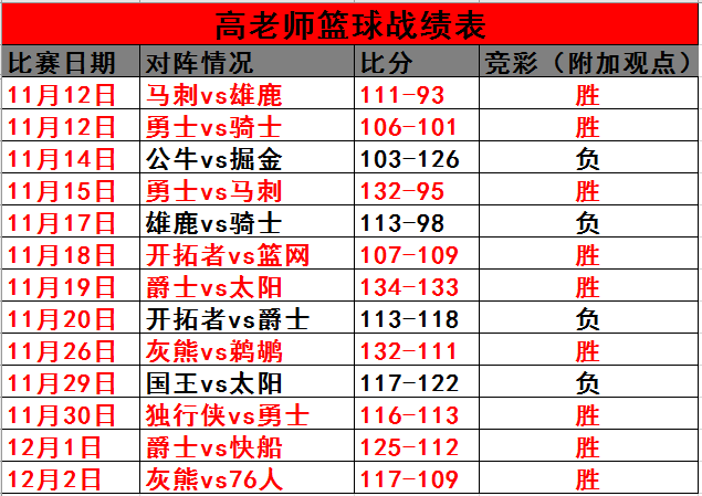 尼克斯擒独行侠斩获必要胜利