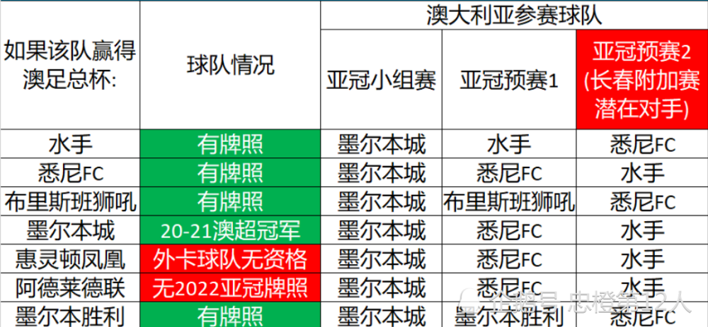 长春亚泰揭幕战告捷，亚冠积分榜榜首宝座