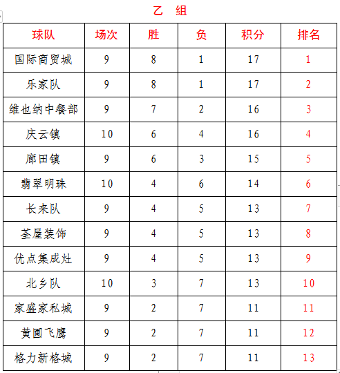 国内篮球联赛前瞻各支球队实力对比