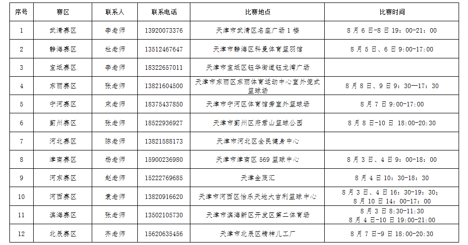 新赛季篮球比赛规则调整出炉