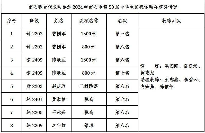 澳大利亚田径代表团斩获多项金牌，创造佳绩