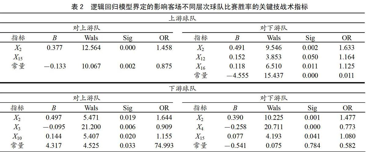 球队融会贯通，战术部署积极备战比赛